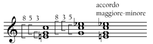 Bartok 6