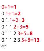 Bartok Fibonacci