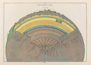 Veduta dell'Inferno dantesco che si estende all'interno della Terra, disegnato da Michelangelo Caetani